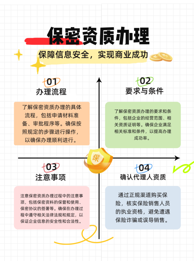 上海保密资质办理的流程、要求与注意事项有哪些