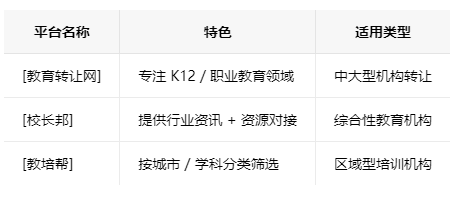 上海学校类的教育培训机构转让注意事项、哪里有渠道，一般的转让价格是多少
